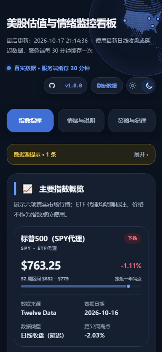 us-market-dashboard 暗色移动端